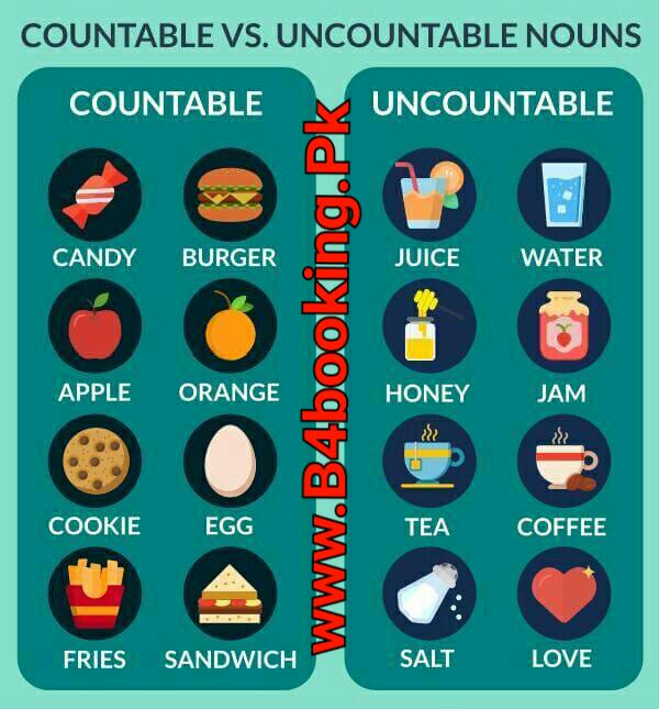 Countable Vs Uncountable Nouns